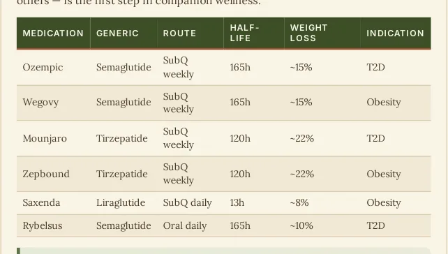 From the guide — at a glance